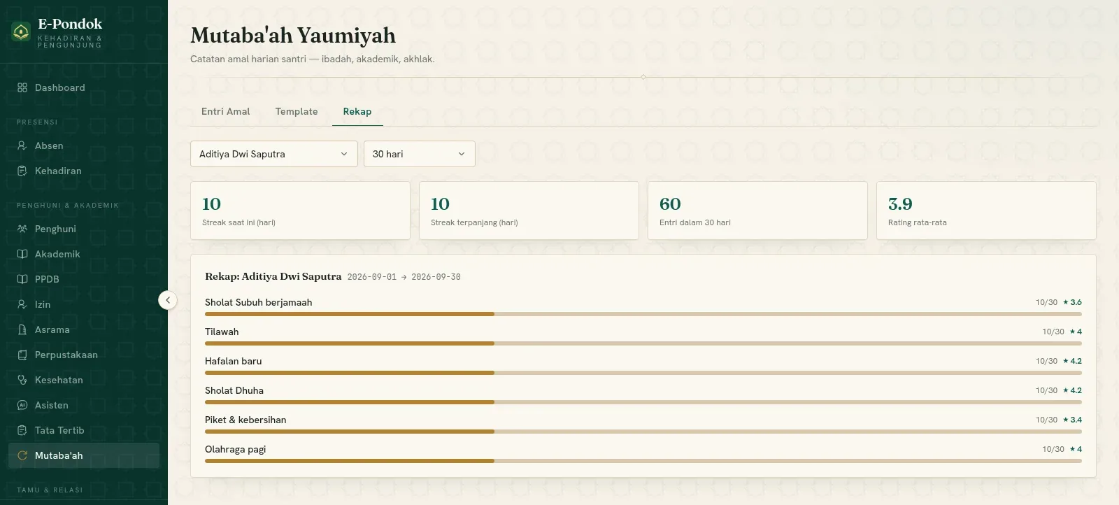 Streak, progres per amal, dan rating
