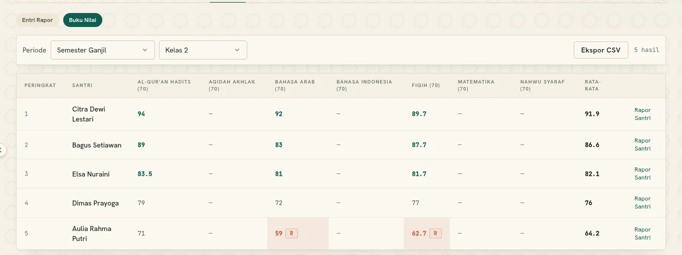 Menu Rapor E-Pondok: rapor per santri
